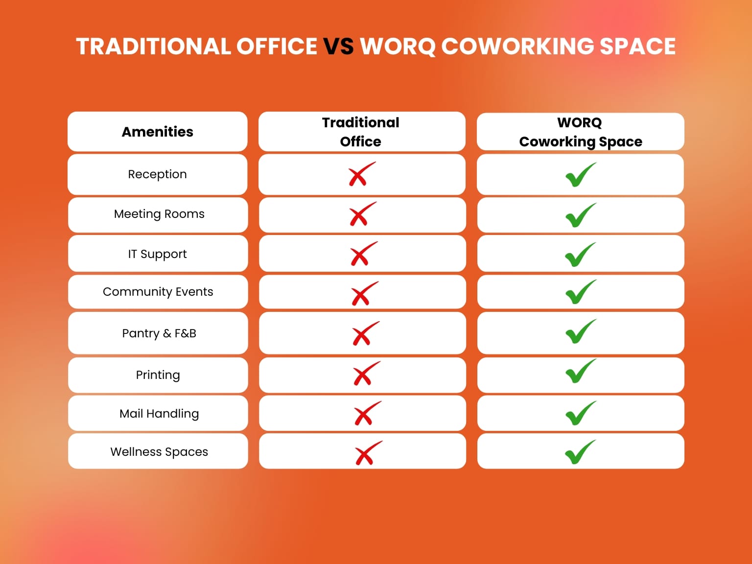 Coworking Spaces vs. Traditional Offices in KL Sentral: Which Suits ...