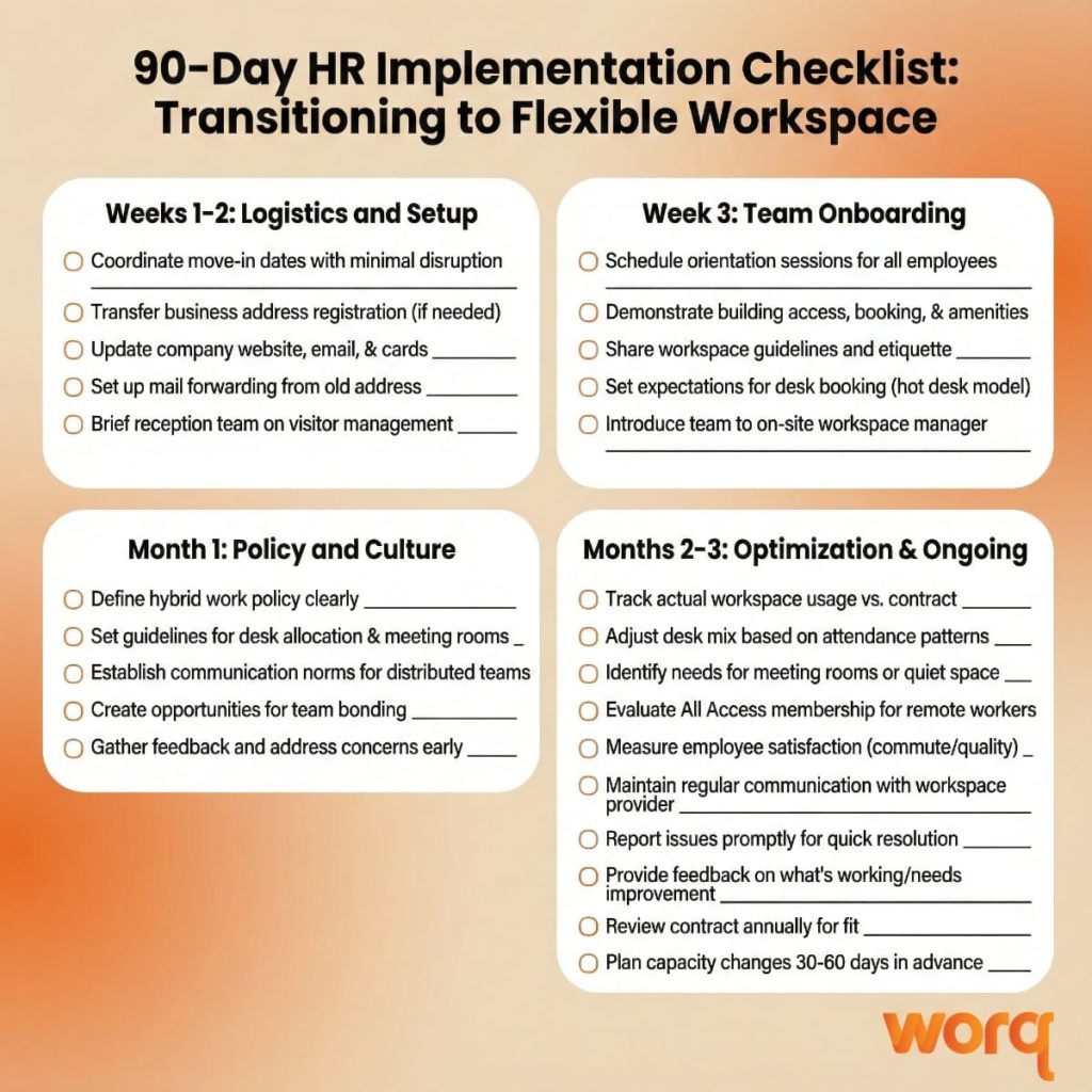 Flexible office solutions KL Sentral 90-day HR implementation checklist graphic outlining weekly tasks for rolling out flexible workspace.