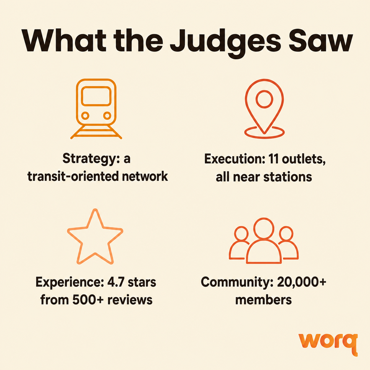 Award-winning coworking space benefits WORQ members use daily