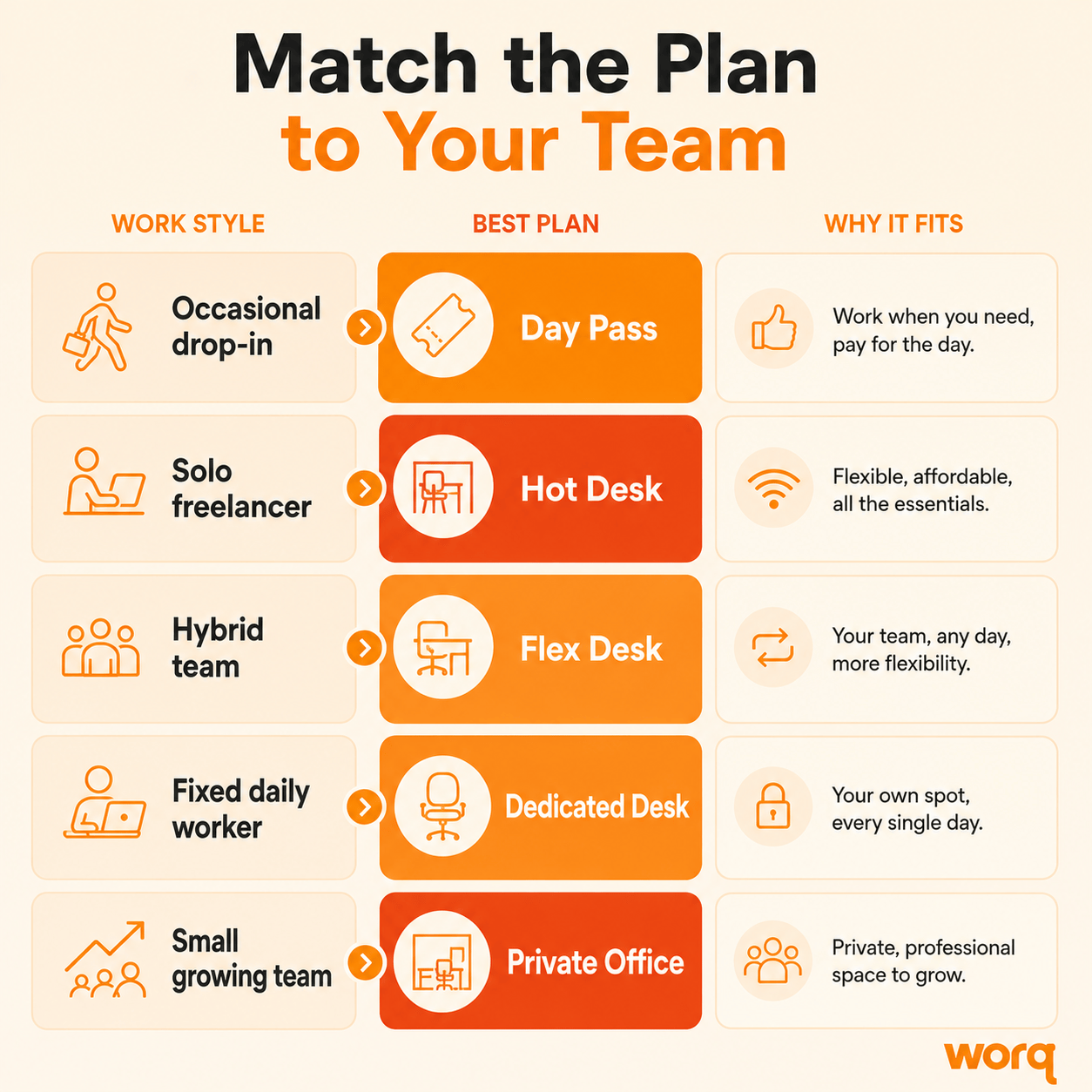 Coworking space membership plans to rent in Malaysia