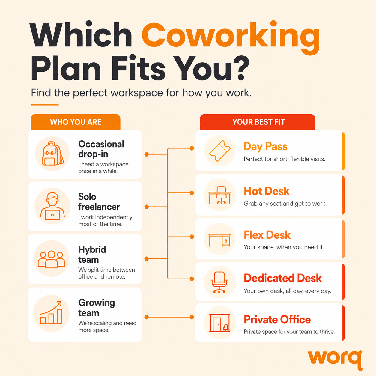 Coworking space membership types in Kuala Lumpur explained