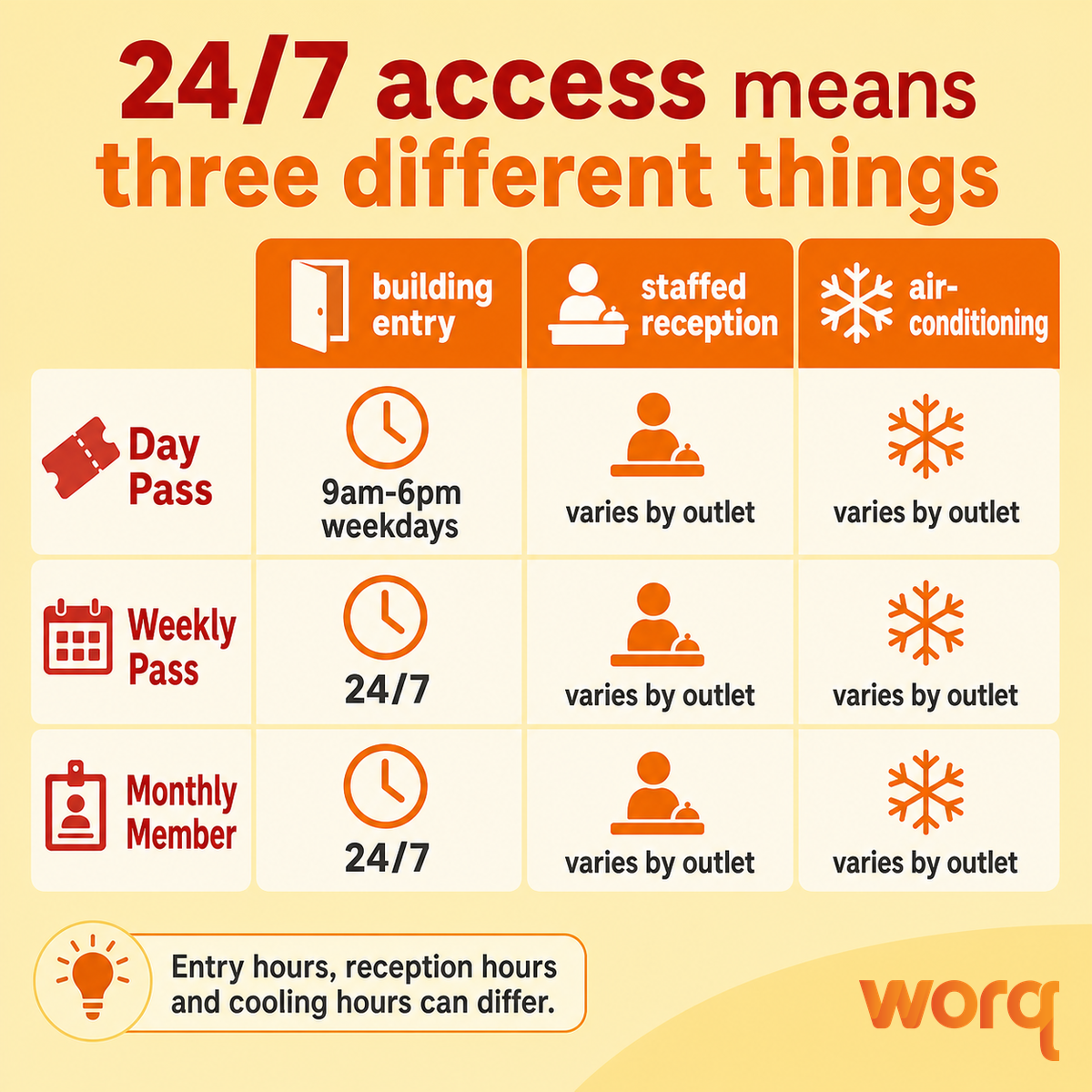 Coworking space KL access hours compared with reception and air-conditioning