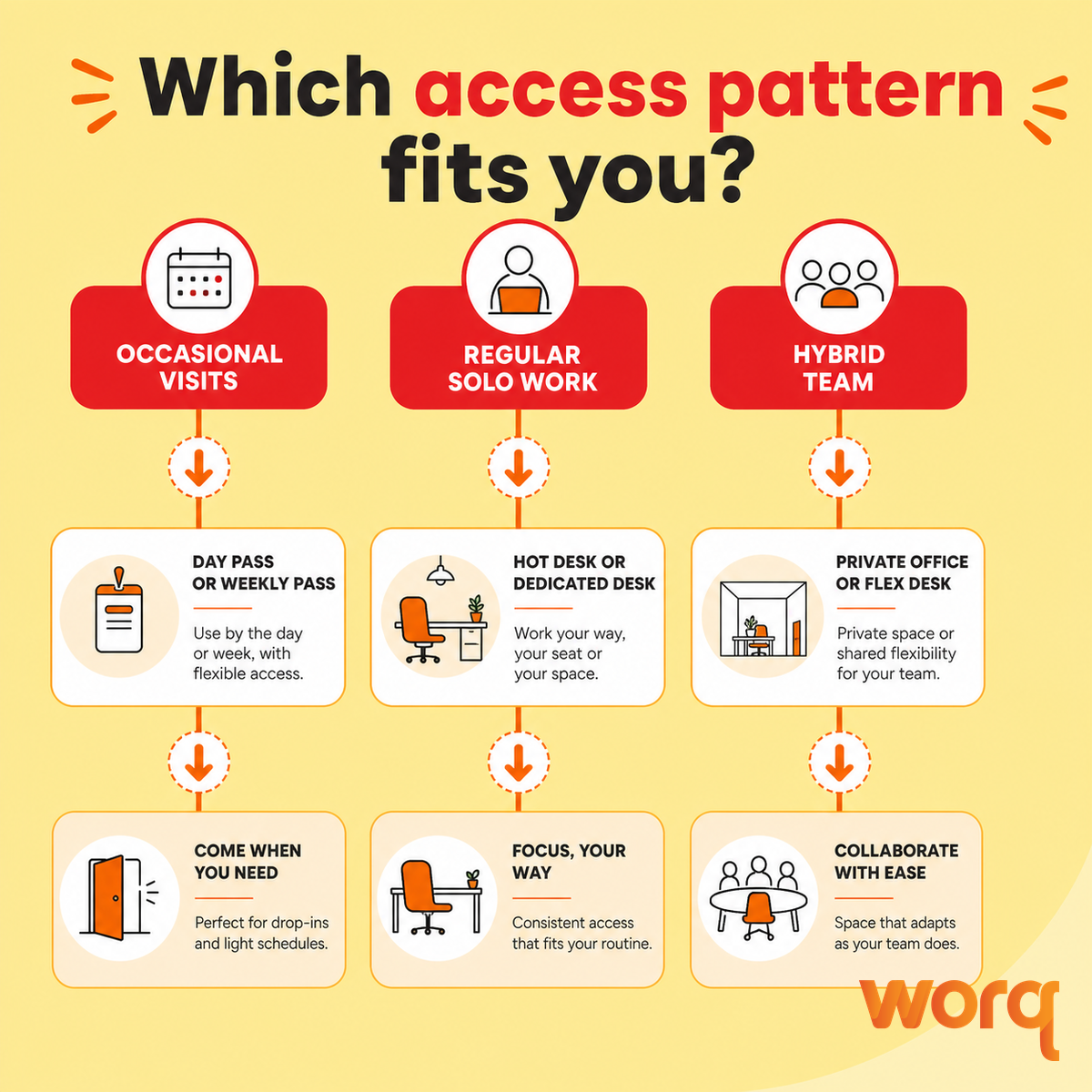 Coworking space KL plan guide for occasional, regular and team use