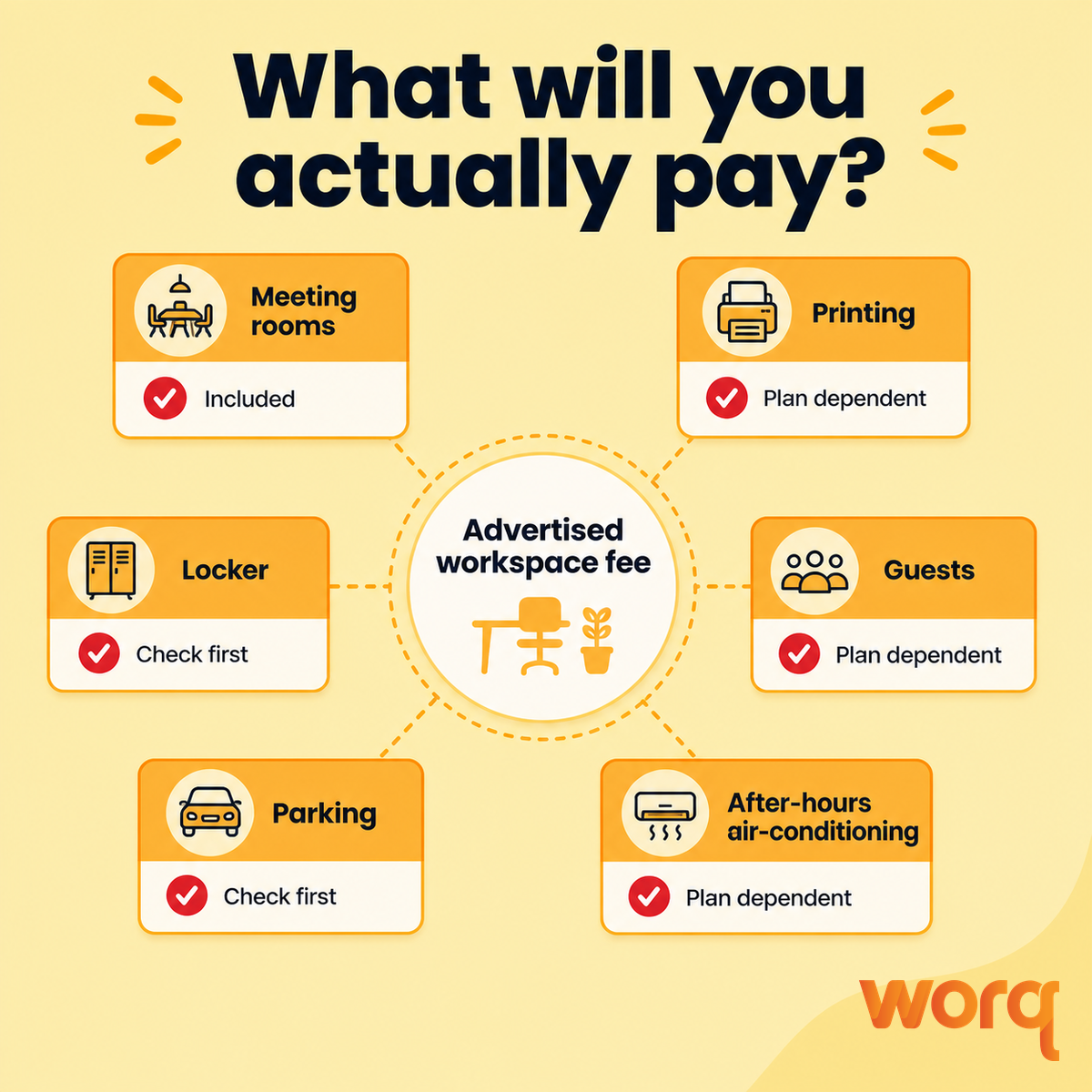 Coworking space KL cost checklist beyond the advertised price